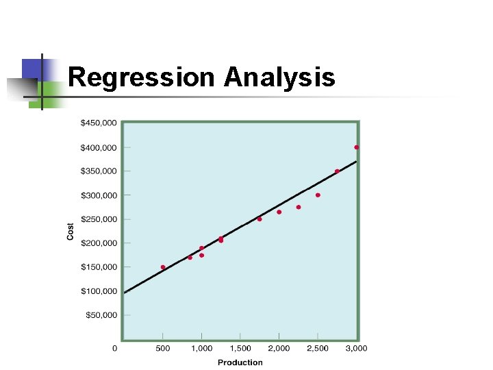 Regression Analysis 