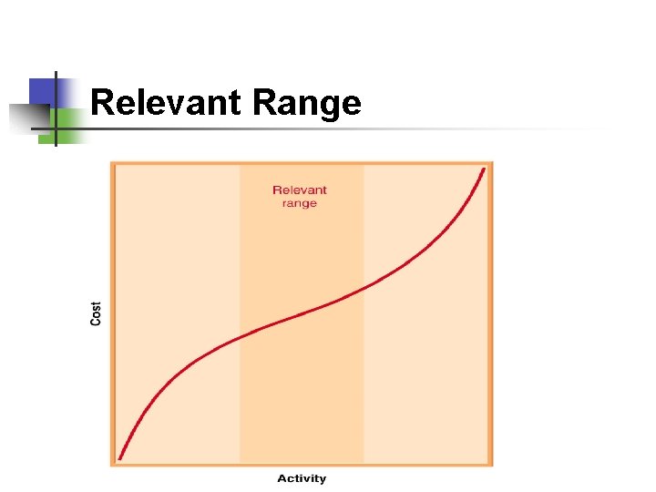 Relevant Range 