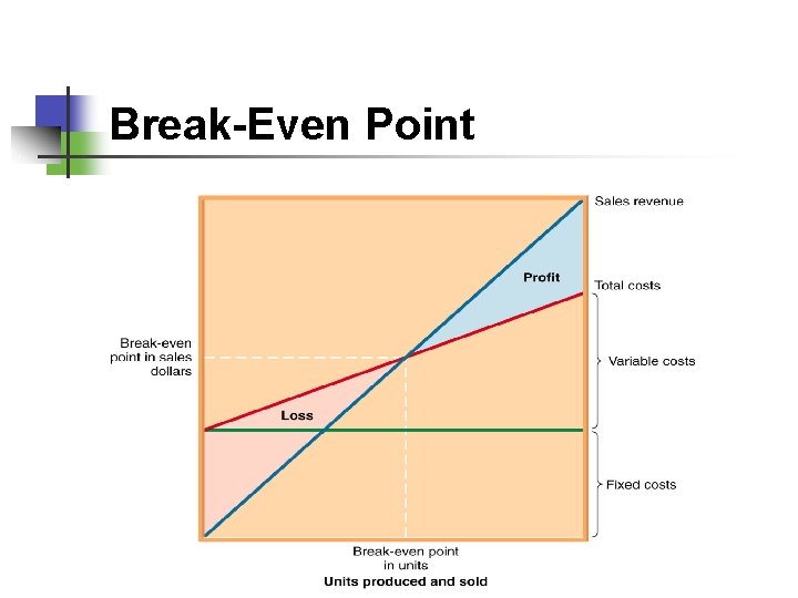 Break-Even Point 