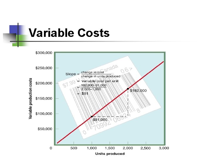 Variable Costs 