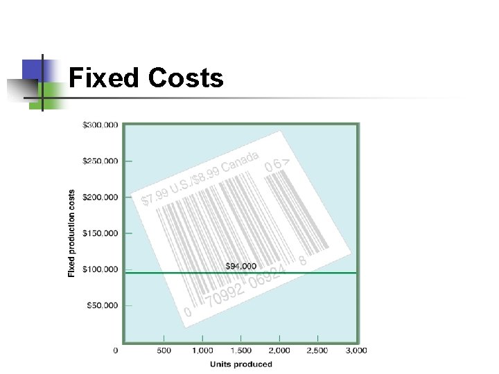 Fixed Costs 