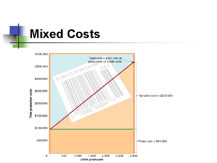 Mixed Costs 