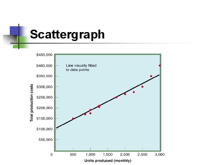 Scattergraph 