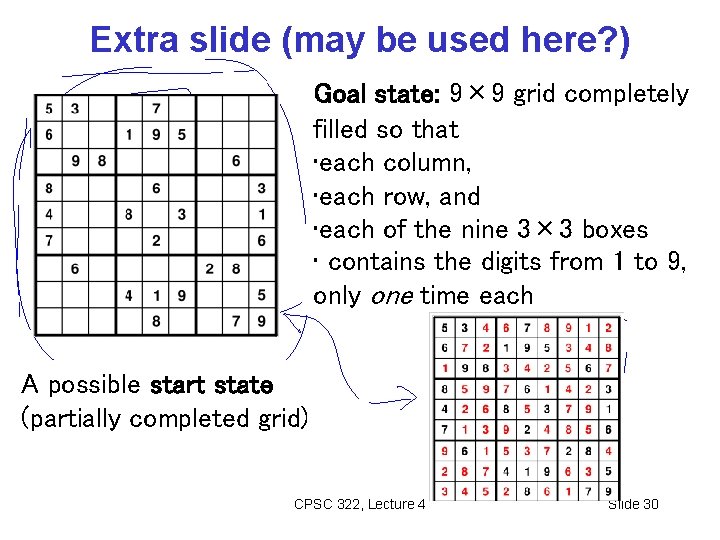 Extra slide (may be used here? ) Goal state: 9× 9 grid completely filled