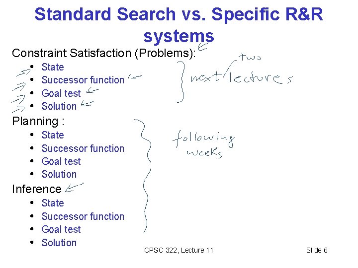 Standard Search vs. Specific R&R systems Constraint Satisfaction (Problems): • State • Successor function