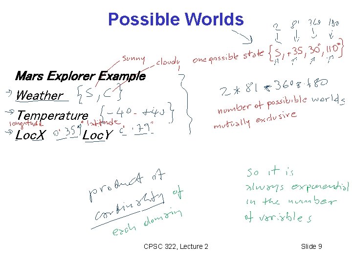 Possible Worlds Mars Explorer Example Weather Temperature Loc. X Loc. Y CPSC 322, Lecture