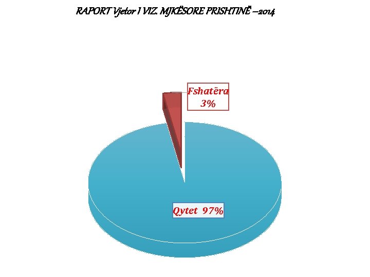 RAPORT Vjetor I VIZ. MJKËSORE PRISHTINË – 2014 Fshatëra 3% Qytet 97% 