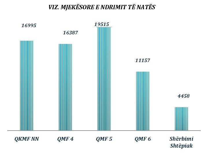 VIZ. MJEKËSORE E NDRIMIT TË NATËS 19515 16995 16387 11157 4458 QKMF NN QMF