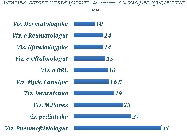 MESATARJA DITORE E VIZITAVE MJKËSORE – konsultative & M. FAMILJARE, QKMF, PRISHTINË – 2014