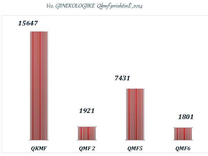 Viz. GJINEKOLOGJIKE Qkmf-prishtinË , 2014 15647 7431 1921 QKMF QMF 2 1801 QMF 5
