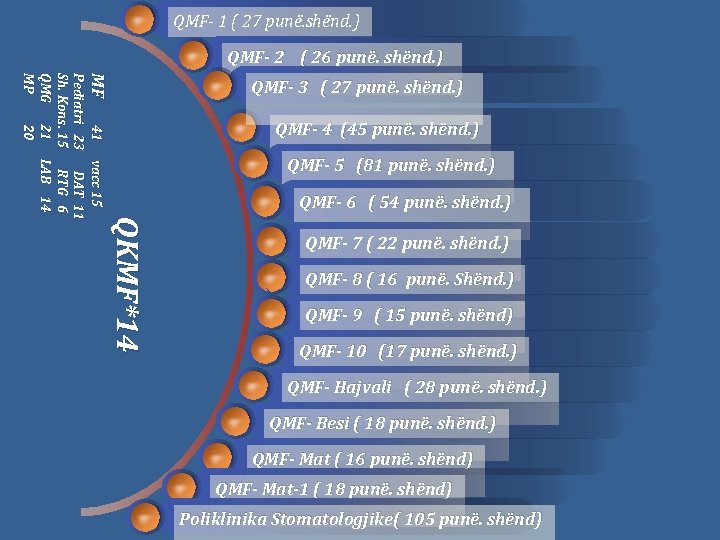 QMF- 1 ( 27 punë. shënd. ) QMF- 2 ( 26 punë. shënd. )