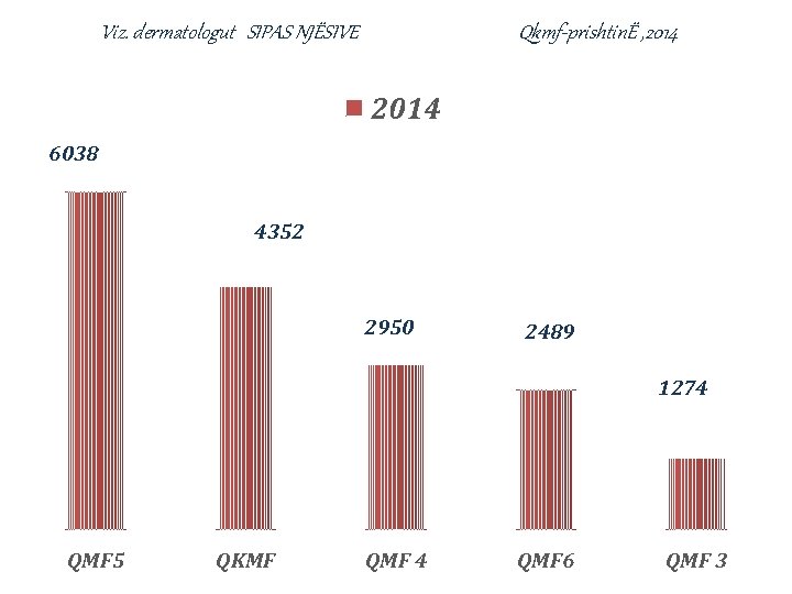 Viz. dermatologut SIPAS NJËSIVE Qkmf-prishtinË , 2014 6038 4352 2950 2489 1274 QMF 5