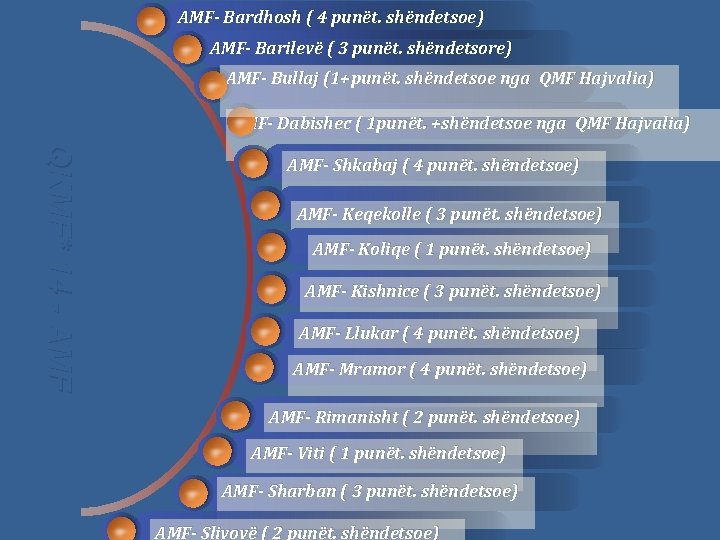AMF- Bardhosh ( 4 punët. shëndetsoe) AMF- Barilevë ( 3 punët. shëndetsore) AMF- Bullaj