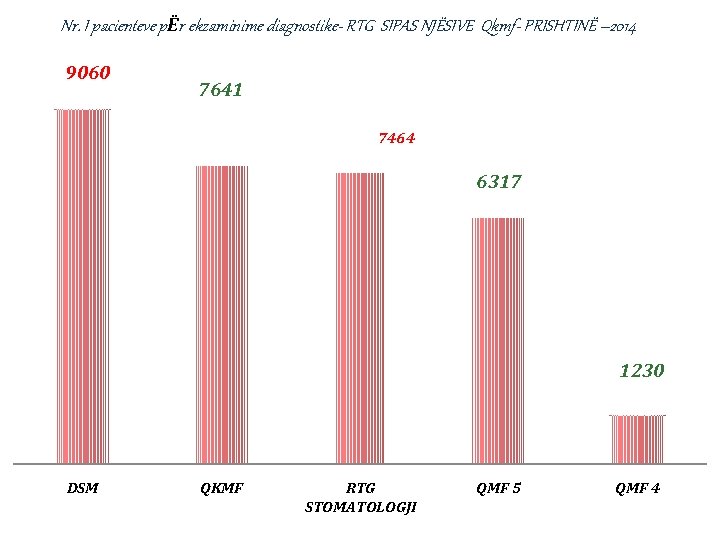 Nr. I pacienteve pËr ekzaminime diagnostike- RTG SIPAS NJËSIVE Qkmf- PRISHTINË – 2014 9060