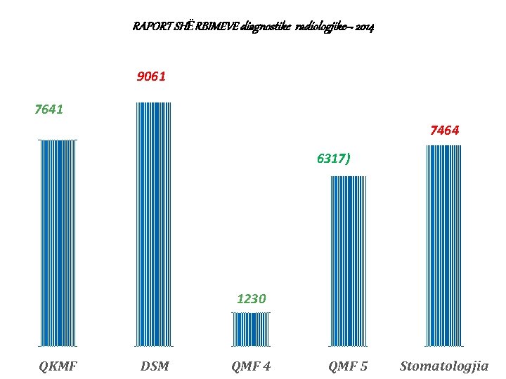 RAPORT SHËRBIMEVE diagnostike radiologjike– 2014 9061 7641 7464 6317) 1230 QKMF DSM QMF 4