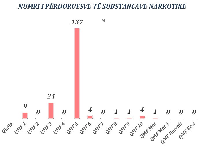 QM 10 F QM Ma t 1 F Ha jv QM ali F Be