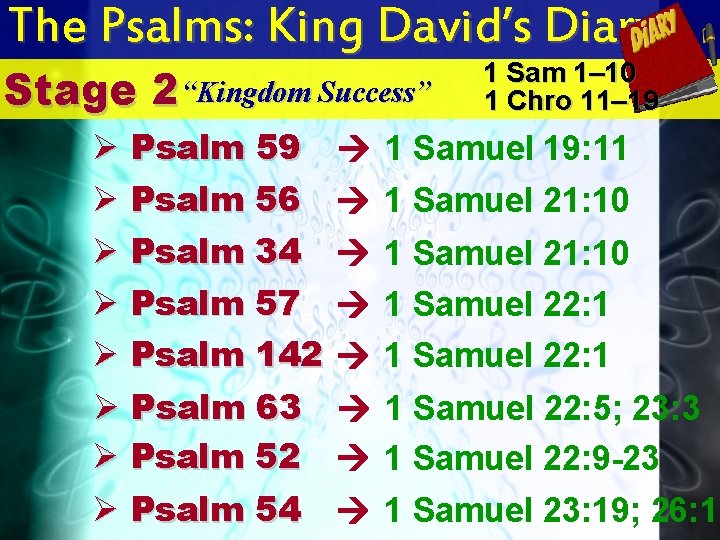 The Psalms: King David’s Diary Stage 2 “Kingdom Success” Ø Psalm 59 Ø Psalm