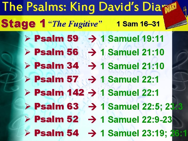 The Psalms: King David’s Diary Stage 1 “The Fugitive” Ø Psalm 59 Ø Psalm