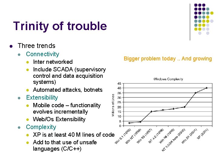 Trinity of trouble l Three trends l Connectivity l l Extensibility l l l