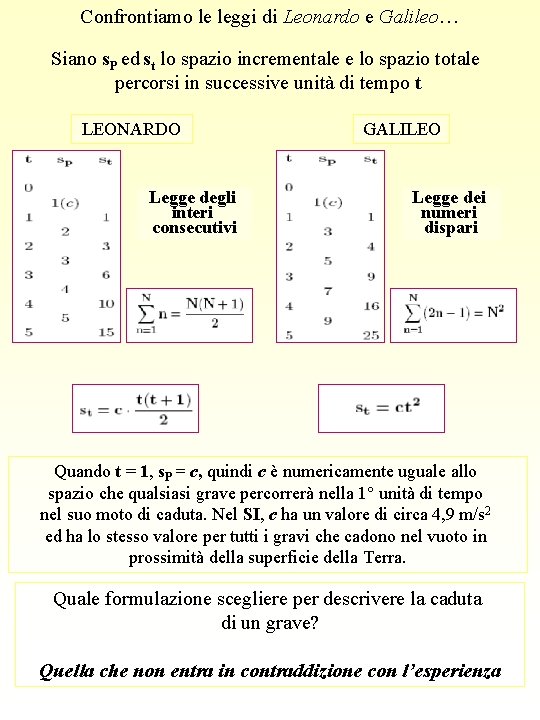 Confrontiamo le leggi di Leonardo e Galileo… Siano s. P ed st lo spazio