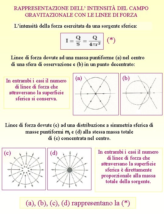 RAPPRESENTAZIONE DELL’ INTENSITÀ DEL CAMPO GRAVITAZIONALE CON LE LINEE DI FORZA L’intensità della forza