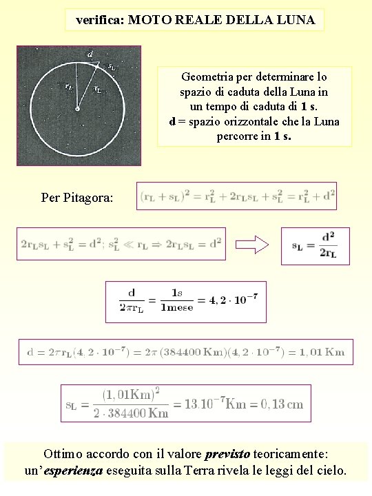 verifica: MOTO REALE DELLA LUNA Geometria per determinare lo spazio di caduta della Luna