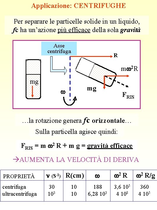 Applicazione: CENTRIFUGHE Per separare le particelle solide in un liquido, fc ha un’azione più