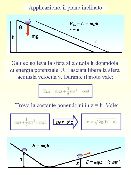 Applicazione: il piano inclinato Etot = U = mgh v=0 θ mg h r