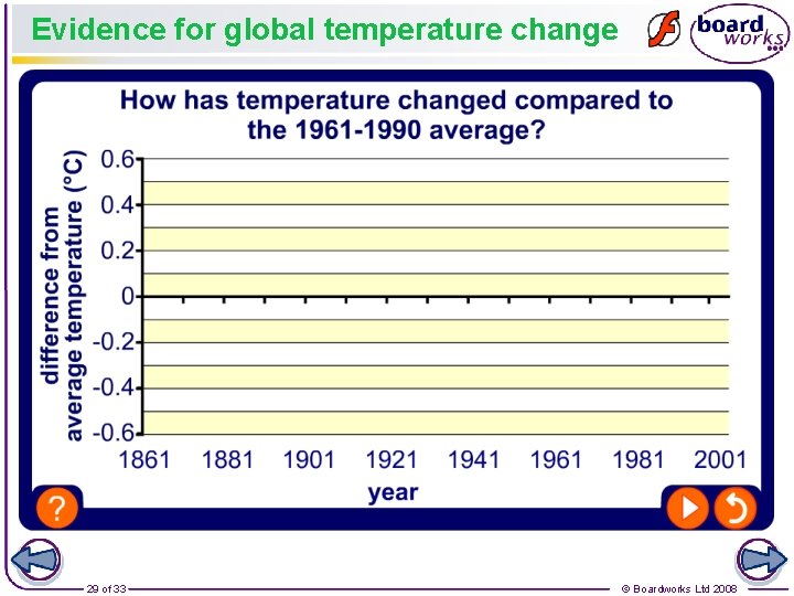 Evidence for global temperature change 29 of 33 © Boardworks Ltd 2008 