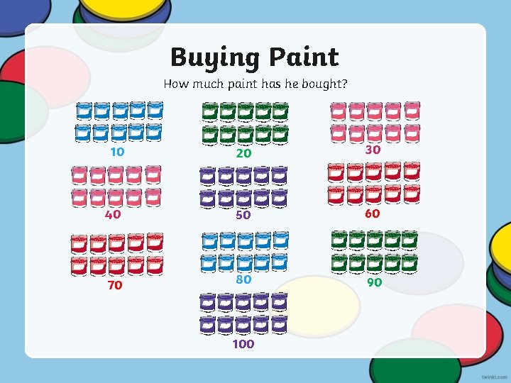 Buying Paint How much paint has he bought? 10 20 30 40 50 60