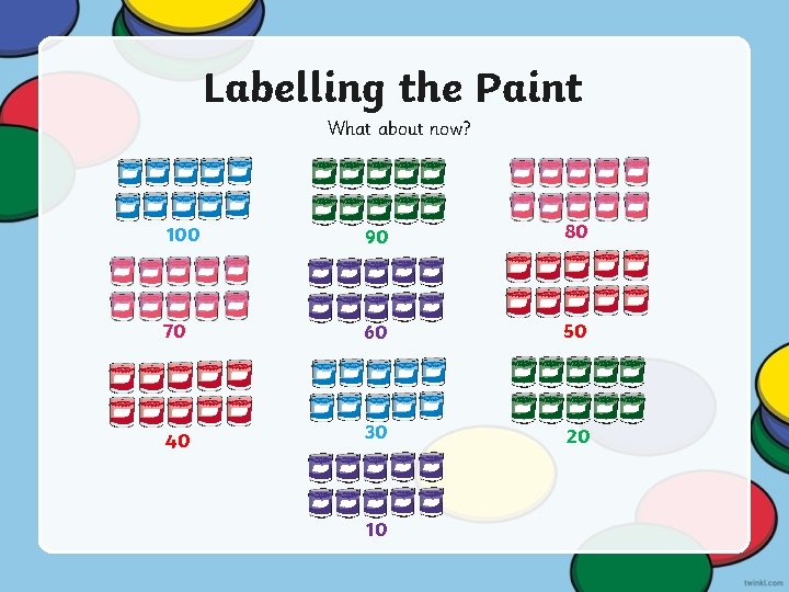 Labelling the Paint What about now? 100 90 80 70 60 50 40 30