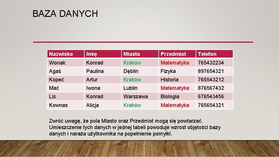 BAZA DANYCH Nazwisko Imię Miasto Przedmiot Telefon Wonak Konrad Kraków Matematyka 765432234 Agaś Paulina