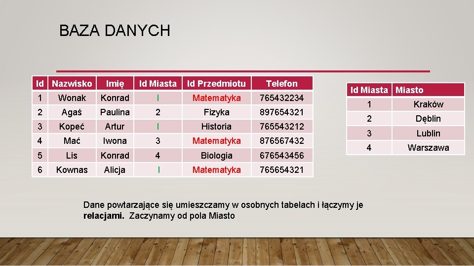 BAZA DANYCH Id Nazwisko Imię Id Miasta Id Przedmiotu Telefon 1 Wonak Konrad I