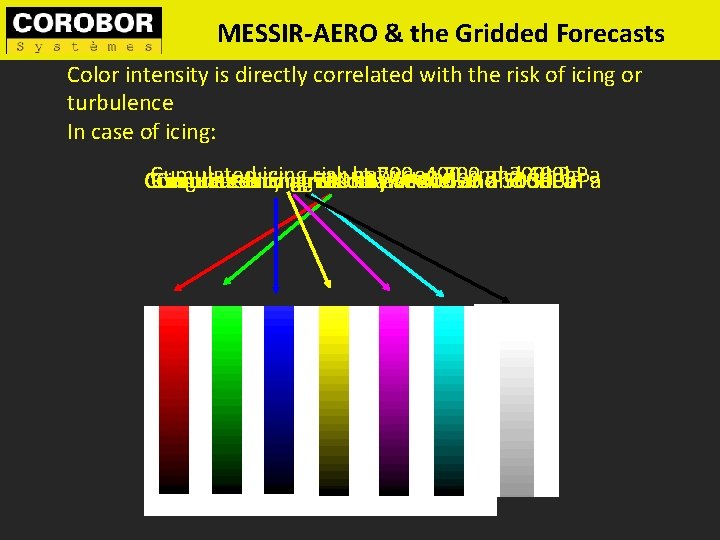 MESSIR-AERO & the Gridded Forecasts Color intensity is directly correlated with the risk of