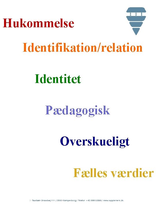 Hukommelse Identifikation/relation Identitet Pædagogisk Overskueligt Fælles værdier 