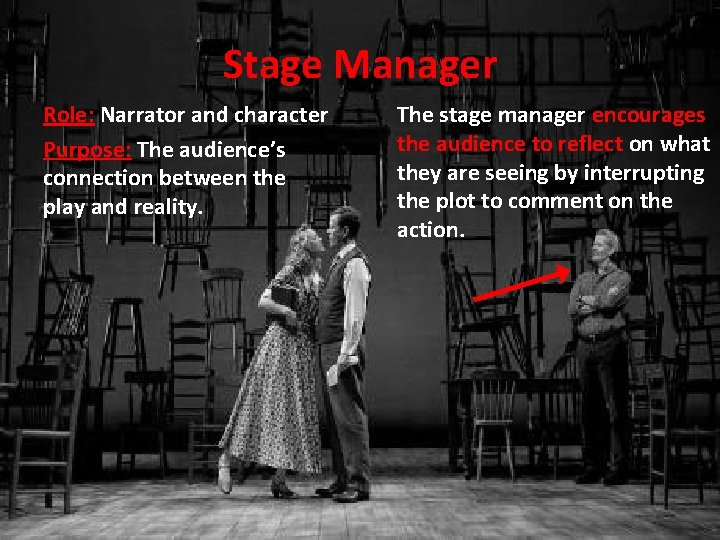 Stage Manager Role: Narrator and character Purpose: The audience’s connection between the play and