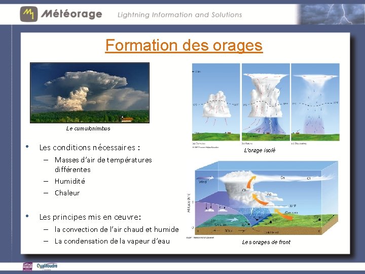 Formation des orages Le cumulonimbus • Les conditions nécessaires : L’orage isolé – Masses