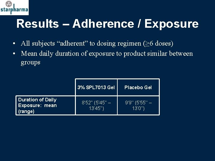 Results – Adherence / Exposure • All subjects “adherent” to dosing regimen (≥ 6