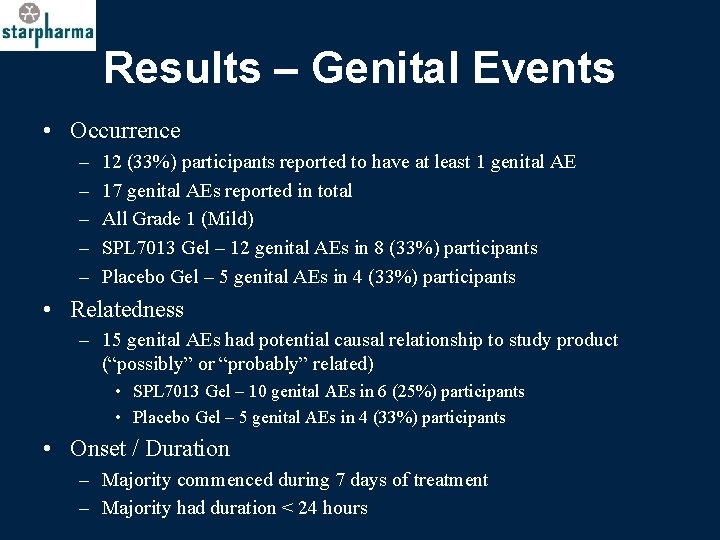Results – Genital Events • Occurrence – – – 12 (33%) participants reported to