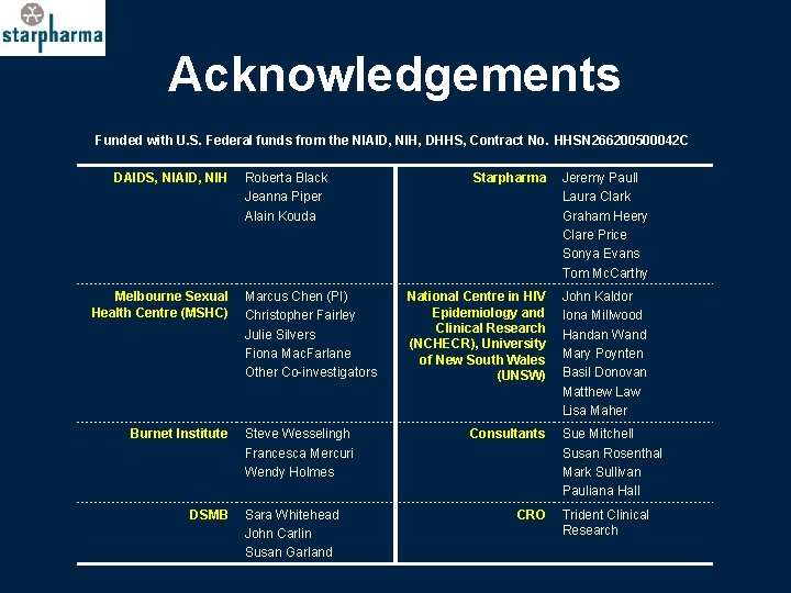 Acknowledgements Funded with U. S. Federal funds from the NIAID, NIH, DHHS, Contract No.