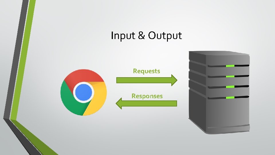 Input & Output Requests Responses 