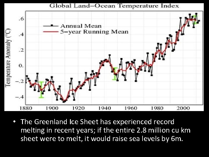  • The Greenland Ice Sheet has experienced record melting in recent years; if