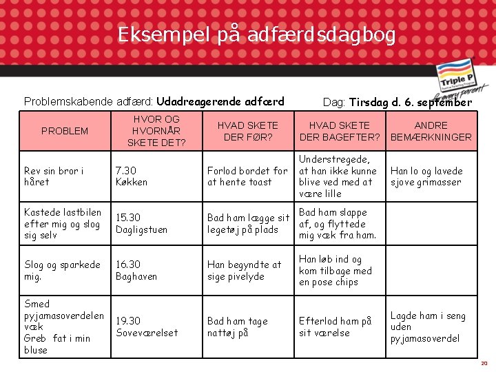 Eksempel på adfærdsdagbog Problemskabende adfærd: Udadreagerende adfærd PROBLEM HVOR OG HVORNÅR SKETE DET? Dag: