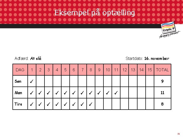 Eksempel på optælling Adfærd: At slå DAG 1 2 Startdato: 16. november 3 4