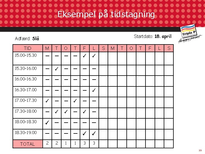 Eksempel på tidstagning Startdato: 18. april Adfærd: Slå TID M T O T F