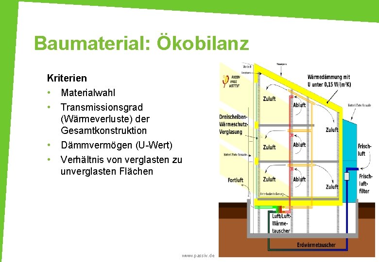 Baumaterial: Ökobilanz Kriterien • Materialwahl • • • Transmissionsgrad (Wärmeverluste) der Gesamtkonstruktion Dämmvermögen (U-Wert)