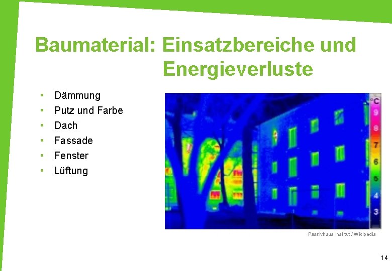 Baumaterial: Einsatzbereiche und Energieverluste • • • Dämmung Putz und Farbe Dach Fassade Fenster