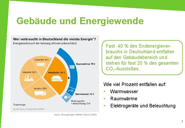 Gebäude und Energiewende Fast 40 % des Endenergieverbrauchs in Deutschland entfallen auf den Gebäudebereich