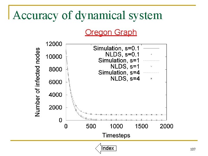Accuracy of dynamical system Oregon Graph Index 107 
