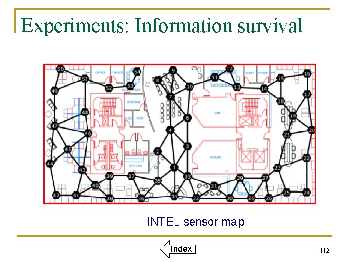 Experiments: Information survival INTEL sensor map Index 112 